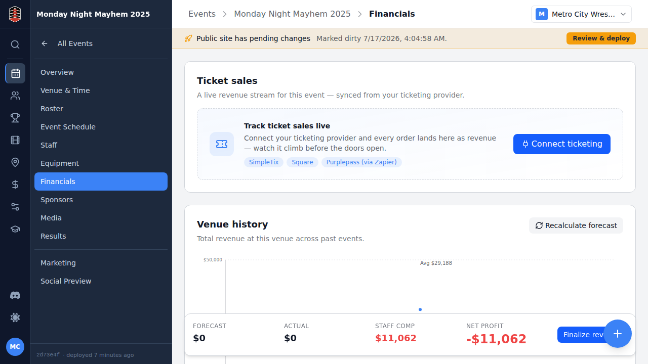 The event Financials with an unconnected Ticket sales stream