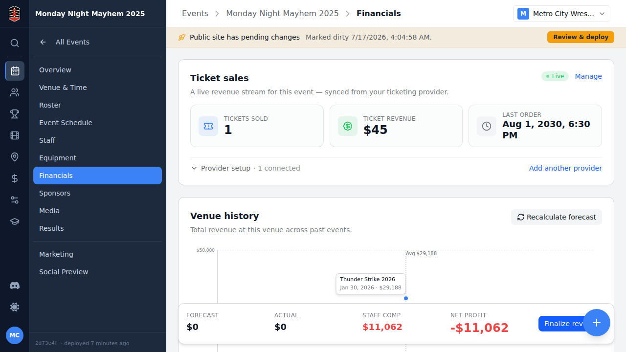 The Ticket sales stream after a sale — one ticket sold and its revenue